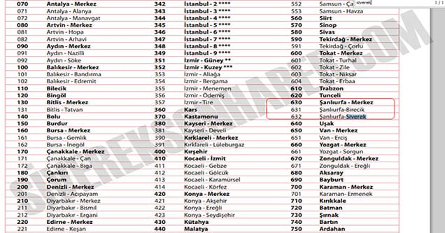 ygs-sinavi-siverekte-de-yapilacak-1