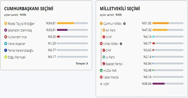 Siverek’te milletvekili seçimi