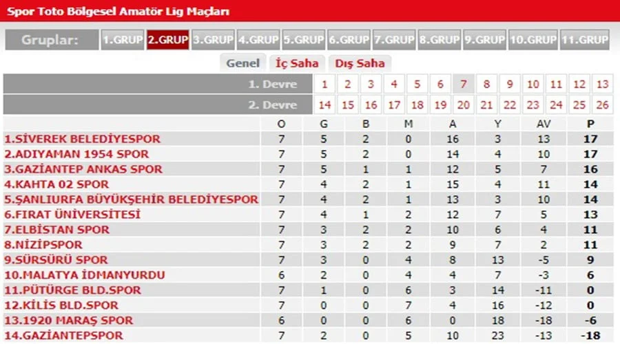 Siverek Belediyespor, Adıyaman deplasmanından 1 puan aldı